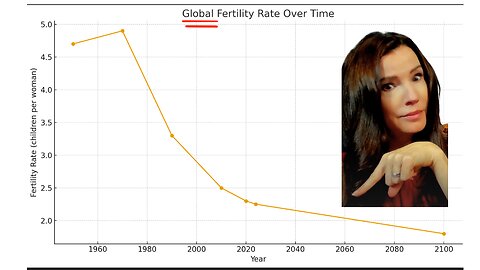Birth Rates Drastically TANKING Worldwide. See How They Are Preparing Behind The Scenes