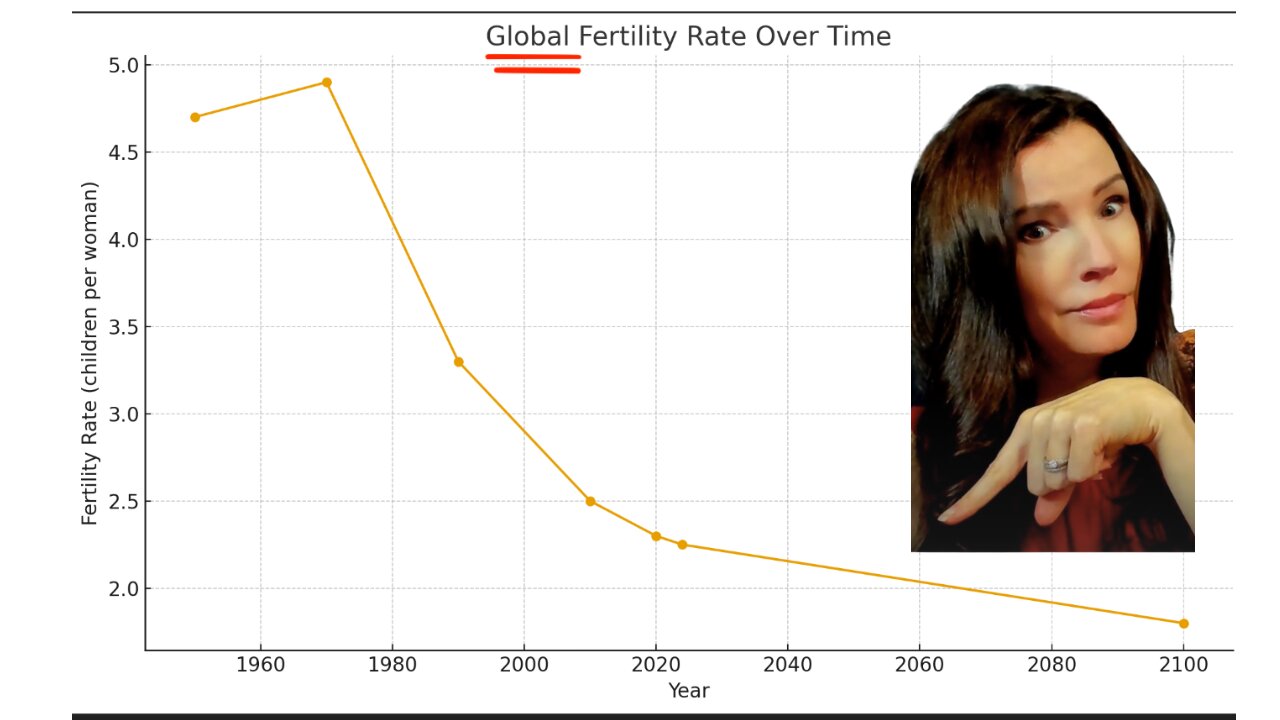 Birth Rates Drastically TANKING Worldwide. See How They Are Preparing Behind The Scenes
