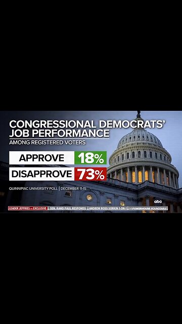 ABC CONFRONTS Hakeem Jeffries With Brutal Poll