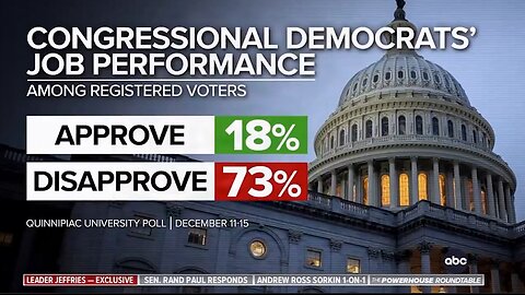 ABC CONFRONTS Hakeem Jeffries With Brutal Poll