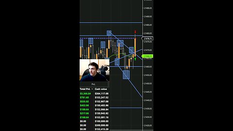 scalped $240 In seconds today caught live on stream #trading #makingmoney #fyp #trending #scalping