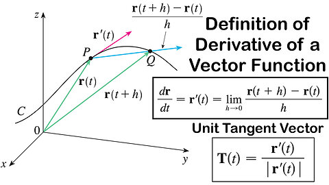 Definition of Derivative for Vector Functions