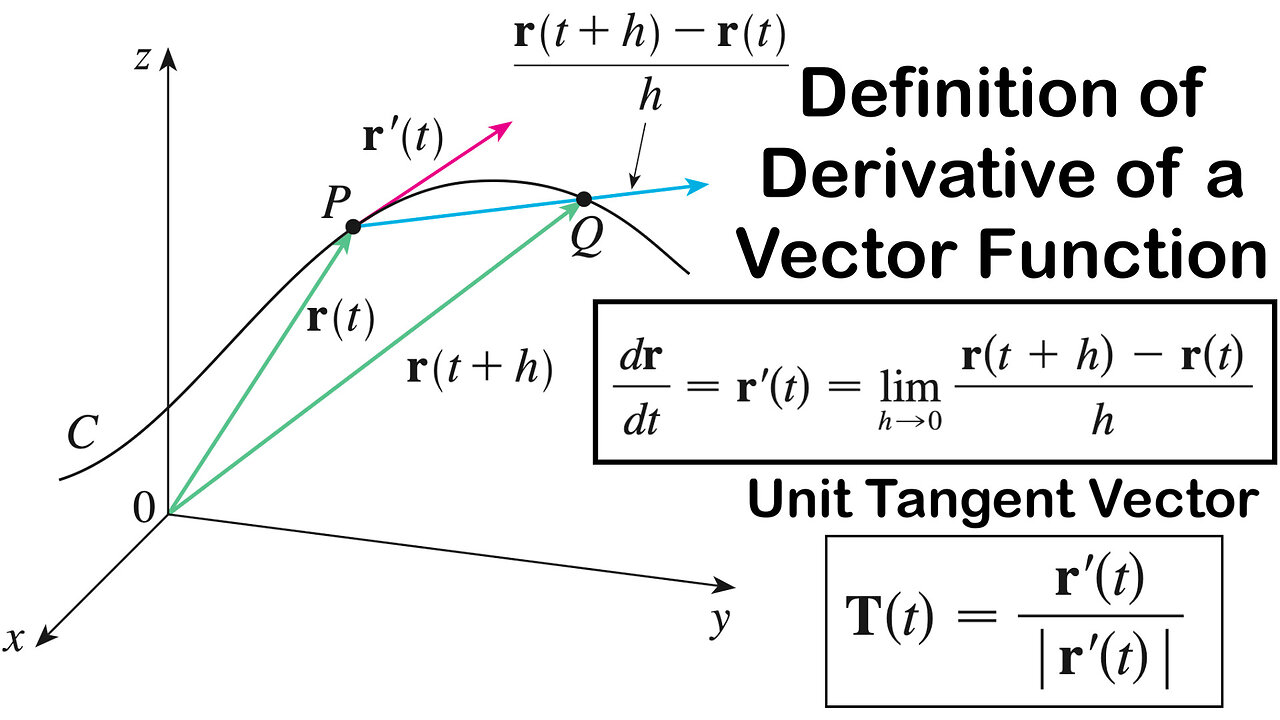 Definition of Derivative for Vector Functions