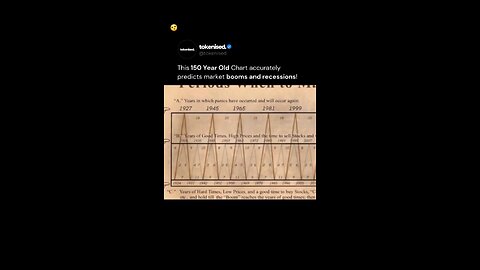 150 years old chart predicting boom and recession