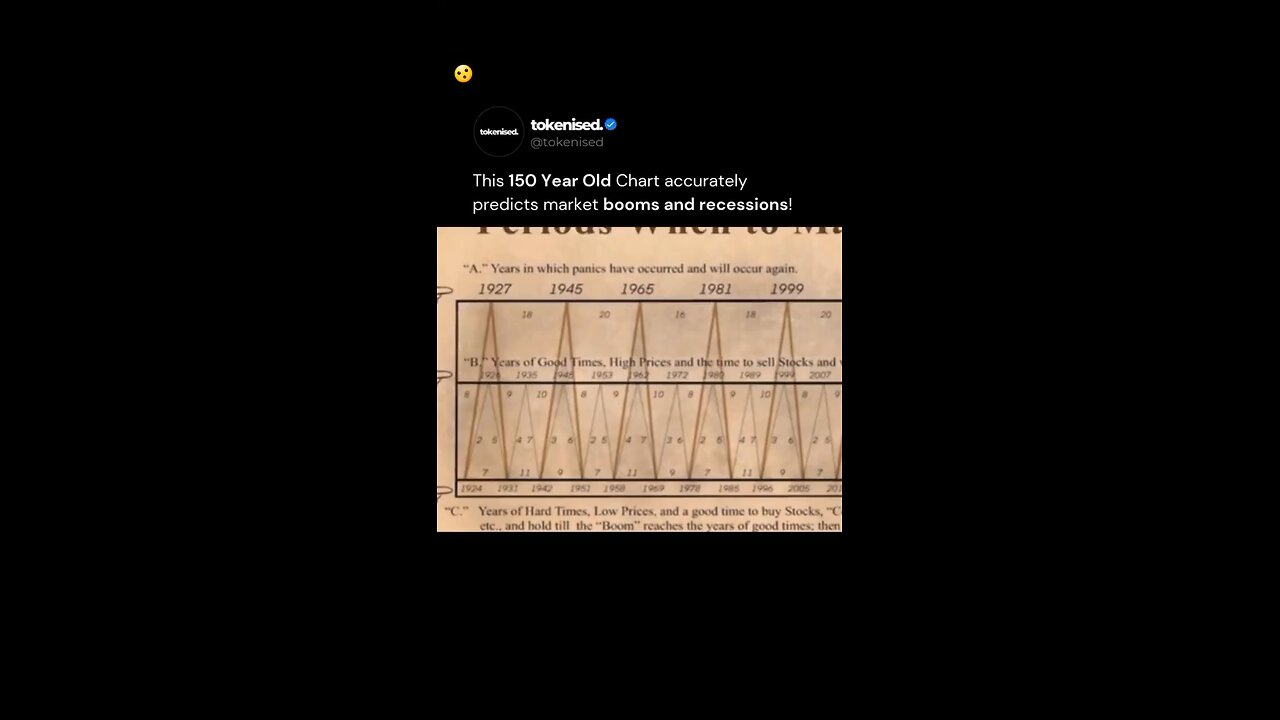 150 years old chart predicting boom and recession