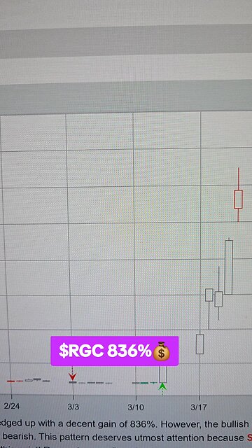 $RGC 836%💰