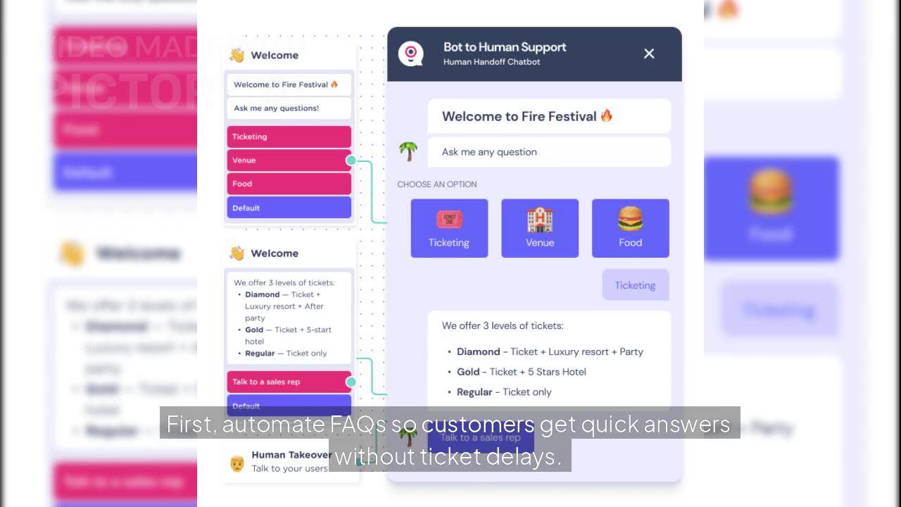 Automate 5-Star Customer Support with Landbot AI Chatbots