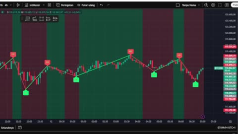 Live BTC Trading: Real-Time Market Analysis & Strategy