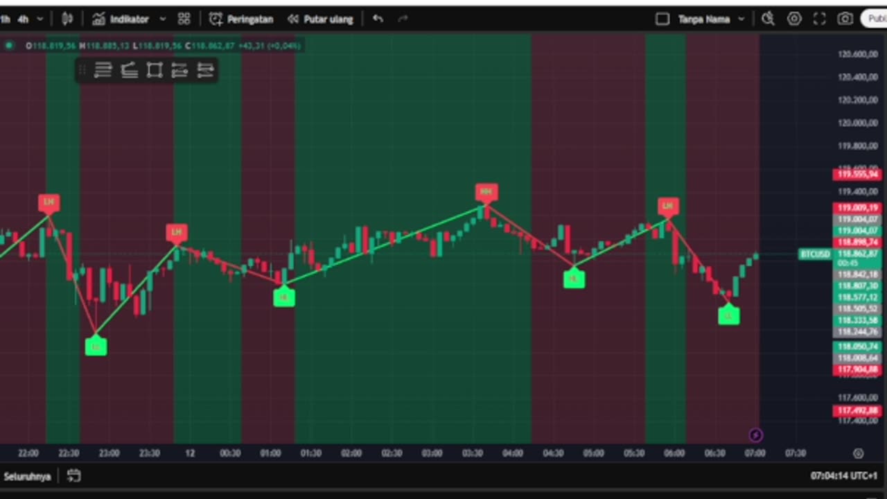 Live BTC Trading: Real-Time Market Analysis & Strategy