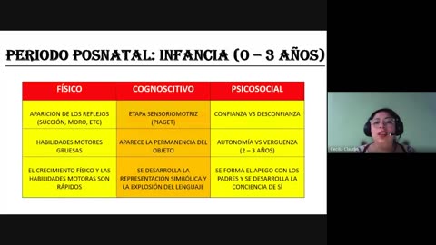 PAMER SEMESTRAL 2023 | Semana 13 | Psicología: Desarrollo Humano I