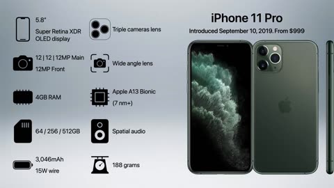 Evolution of iPhone and iPad