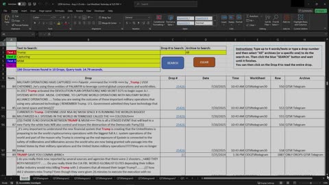 Trump Capturing MSM?