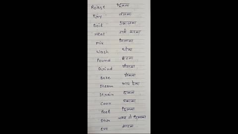 kitchen words in English # Manglagarg