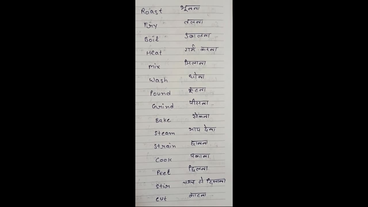 kitchen words in English # Manglagarg