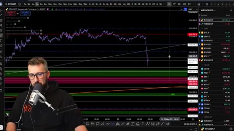 Real-Time Bitcoin & Crypto Trading Analysis