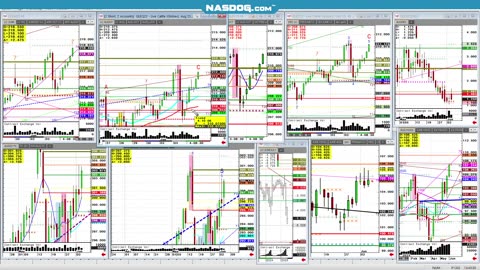 Futures All mkts 9min glance