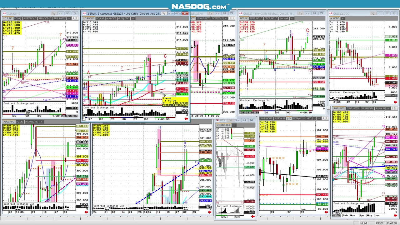 Futures All mkts 9min glance