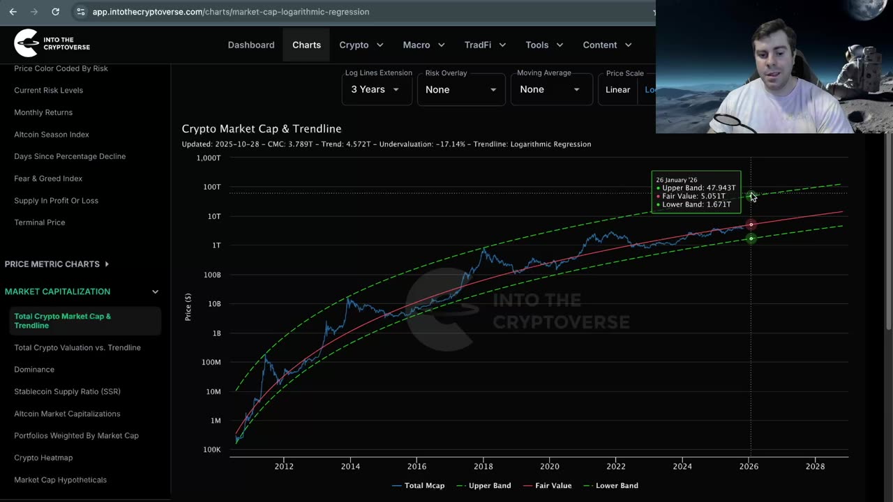 Where's Bitcoin Headed Next?
