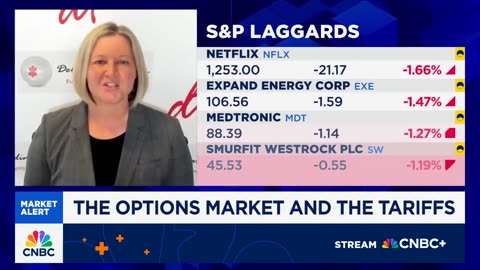 Carley Garner of DeCarley Trading claims that the market is underpricing a great deal of risk.