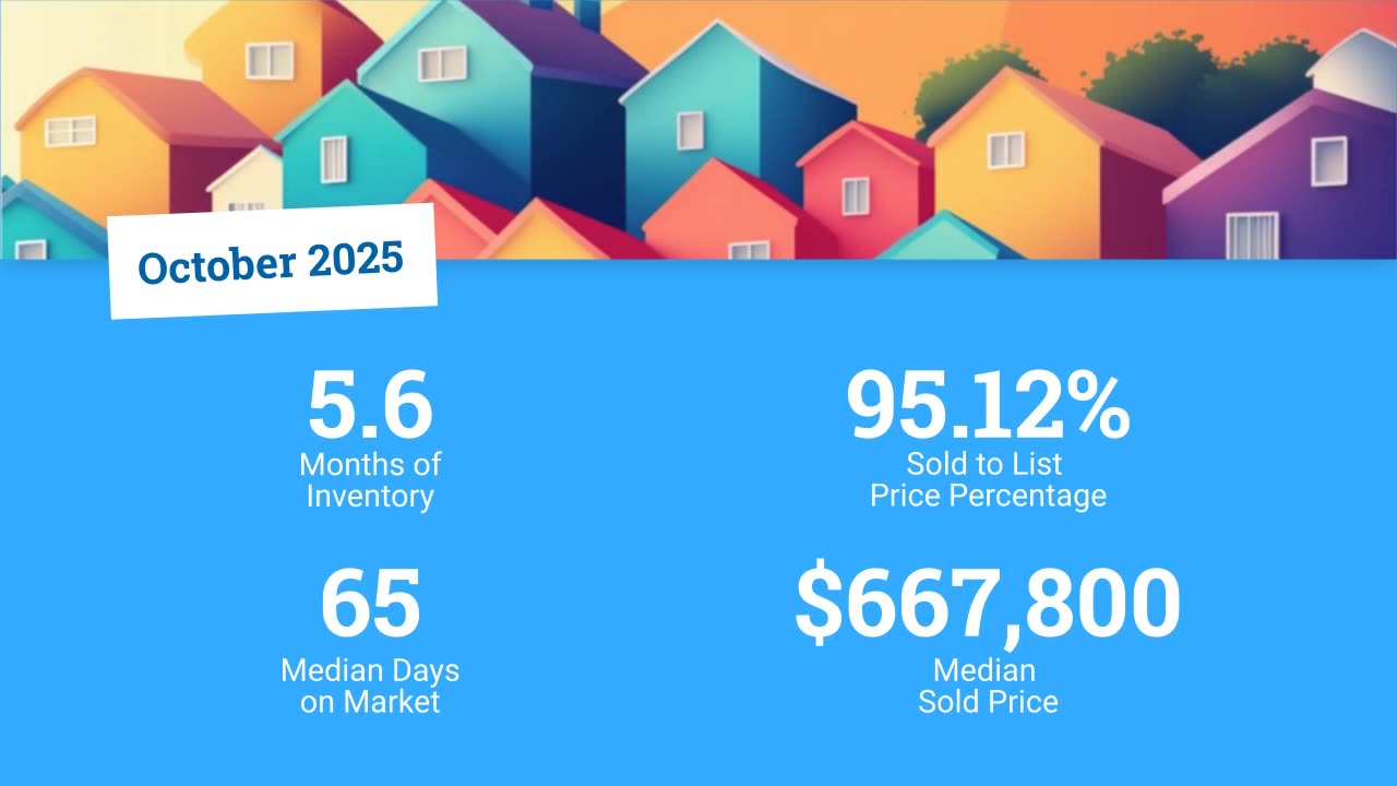 How's The Market 12/5