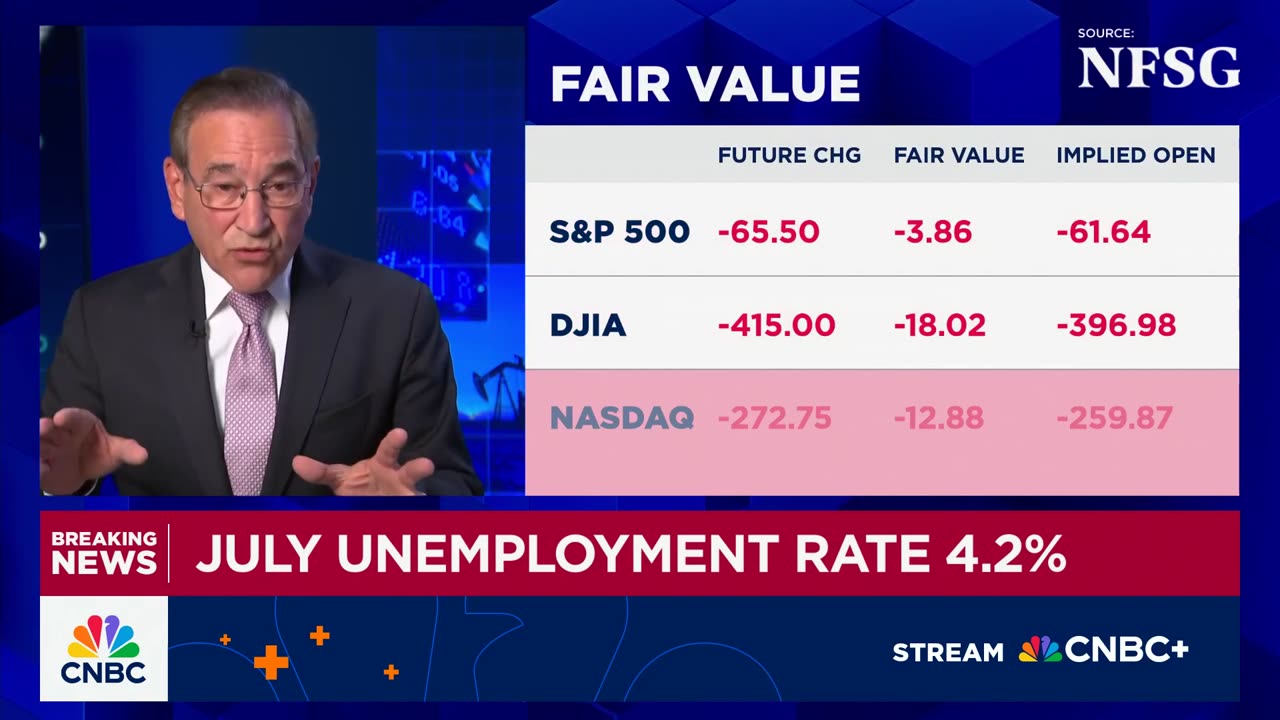 August 1, 2025 - Jobs Report Weak, Unemployment Rate Up to 4.2%