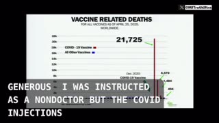 Senator Ron Johnson: THEY LIED when they told us the Covid-19 Vaccines Stayed in the Arm…
