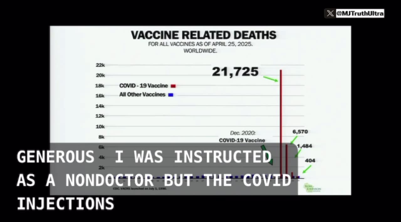 Senator Ron Johnson: THEY LIED when they told us the Covid-19 Vaccines Stayed in the Arm…