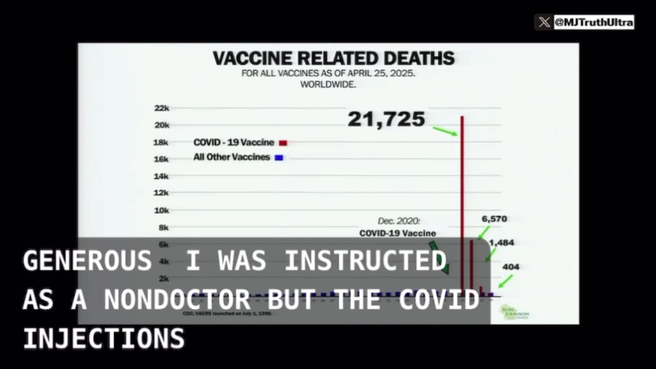 Senator Ron Johnson: THEY LIED when they told us the Covid-19 Vaccines Stayed in the Arm…