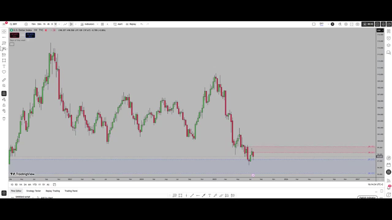DXY