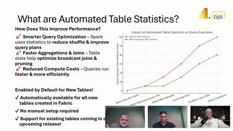 Spark Optimization Updates - Quick Tips