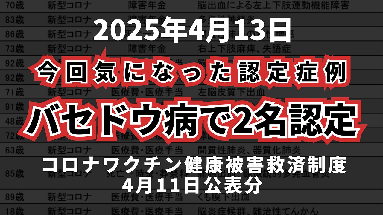 ◆今回気になった認定症例『バセドウ病』で2名認定 コロナワクチン健康被害救済制度 4月11日公表分