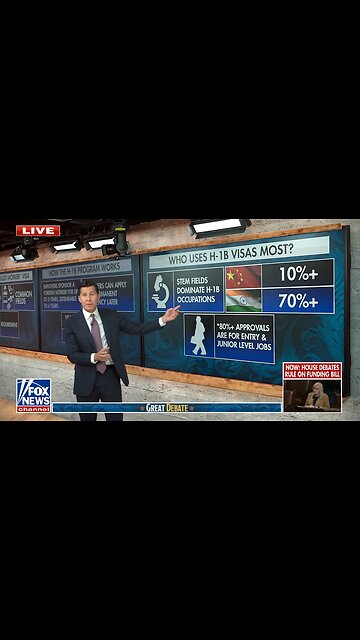 Will Cain Unmasks the Truth About H-1B Visas