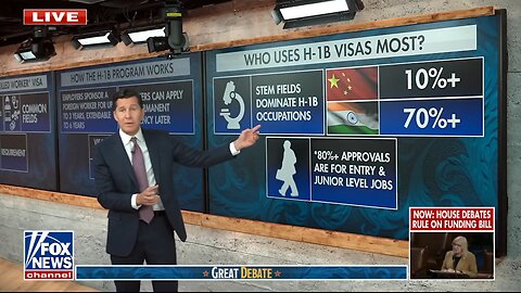 Will Cain Unmasks the Truth About H-1B Visas