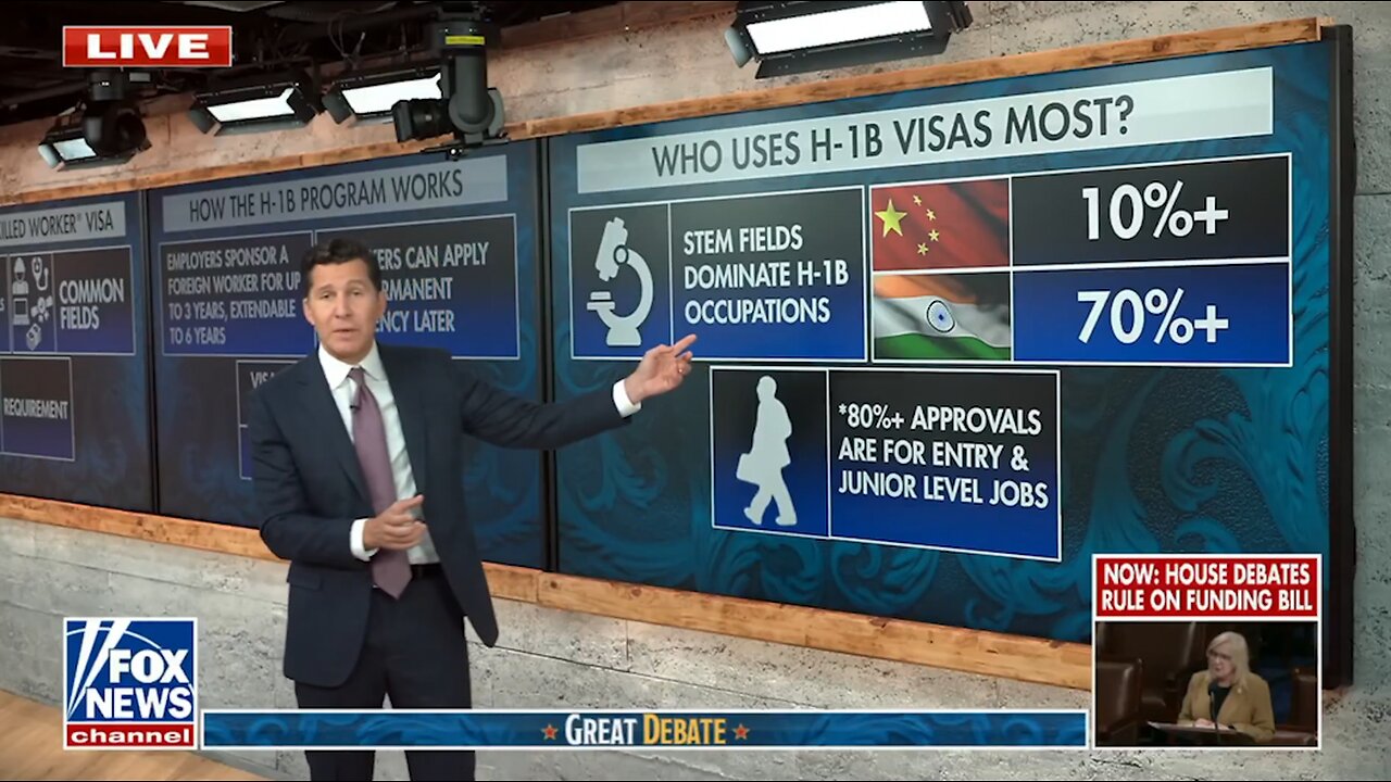 Will Cain Unmasks the Truth About H-1B Visas