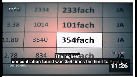"Lab Finds DNA Contamination in COVID Vaccines Surpassing Allowable Limit by 384x"