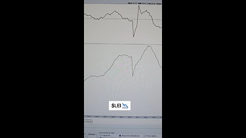 $LEI 📉