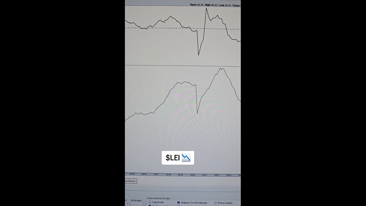 $LEI 📉