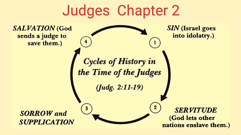 Judges 2 : Disobedience Reaps Greater Disobedience in the Next Generation