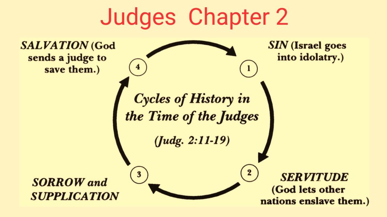 Judges 2 : Disobedience Reaps Greater Disobedience in the Next Generation