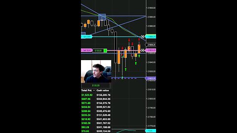 THERE SHE BLOWS #risk #daytrading #foryoupage #forex #money