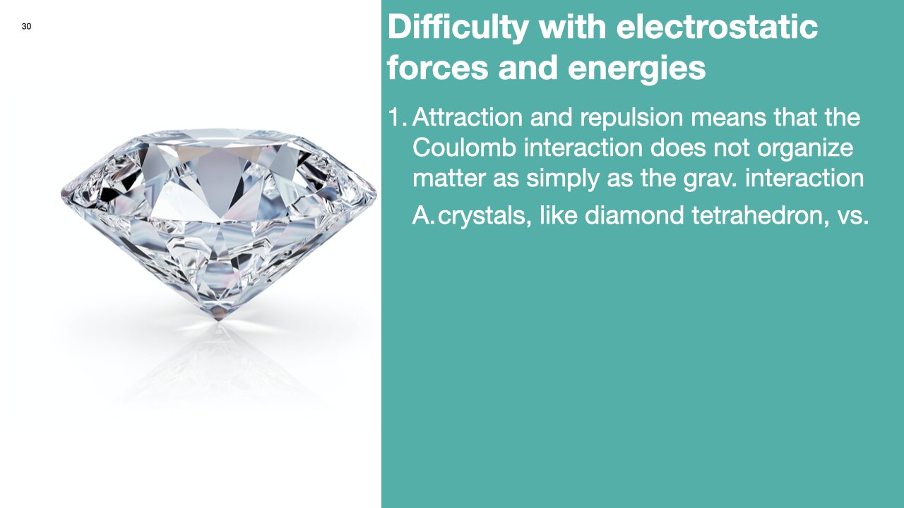 Lecture 6, Sept. 4 (The electric field as an abstraction of the Coulomb force)