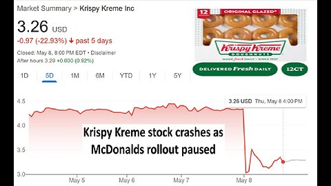 Krispy Kreme stock tanks after McDonalds rollout paused