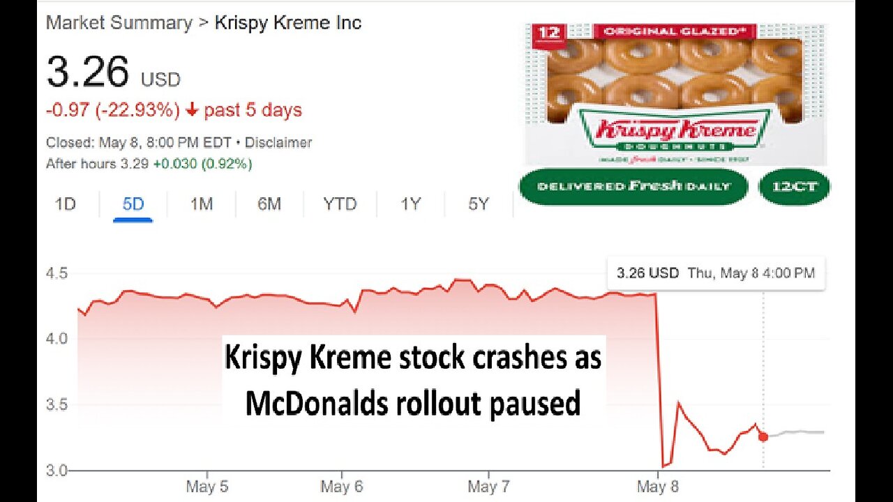 Krispy Kreme stock tanks after McDonalds rollout paused