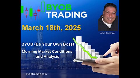 March 18th, 2025 BYOB Morning Market Conditions and Analysis. For educational purposes only.