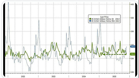 Coffee with MarkZ. 11/26/2025