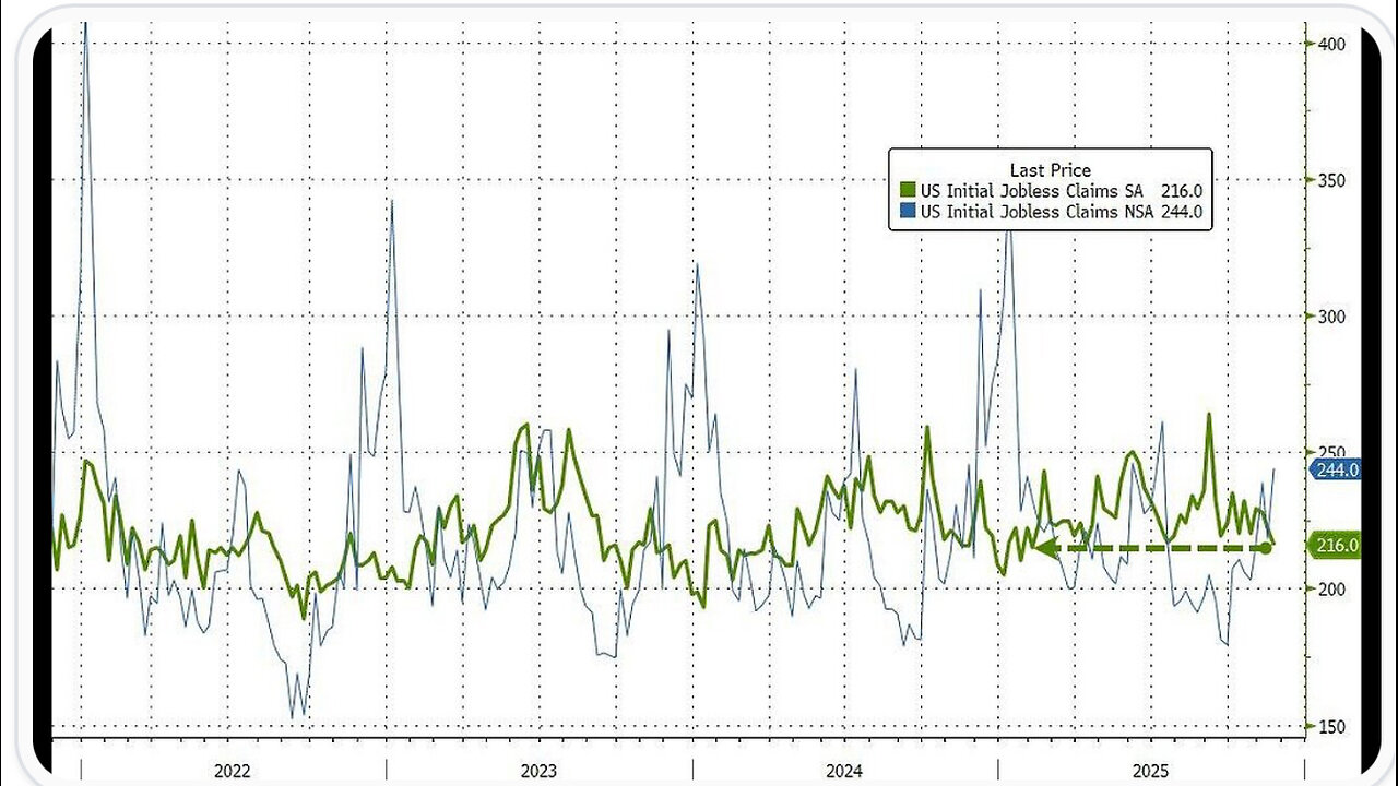 Coffee with MarkZ. 11/26/2025