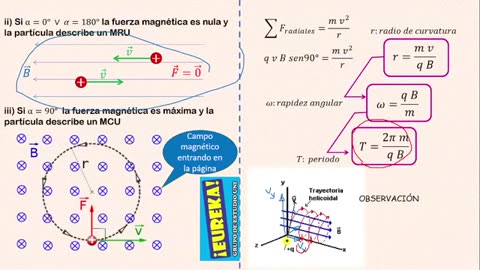 EUREKA CICLO PARALELO | Semana 15 | Física S1