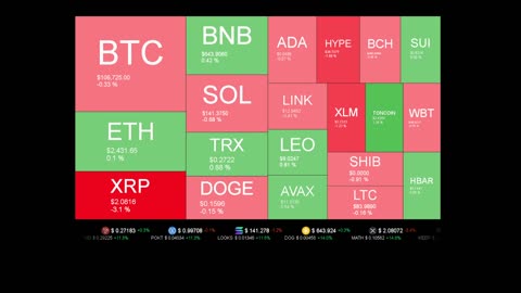 Live Coin Price Watch!