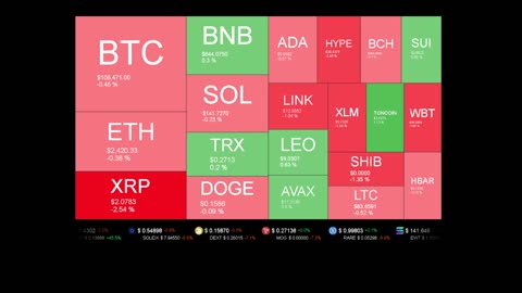 Live Coin Price Watch!