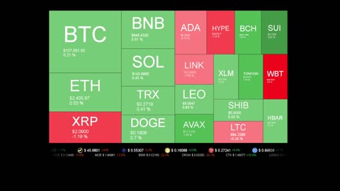 Live Coin Price Watch!